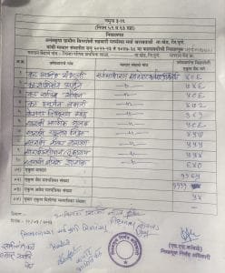 अनंतकृपा पतसंस्था निवडणूक निकाल 